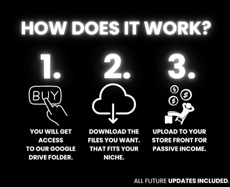 30 Million + Digital Products To Sell With Private Label Rights & Master Resell Rights (MRR) (PLR) - Image 6